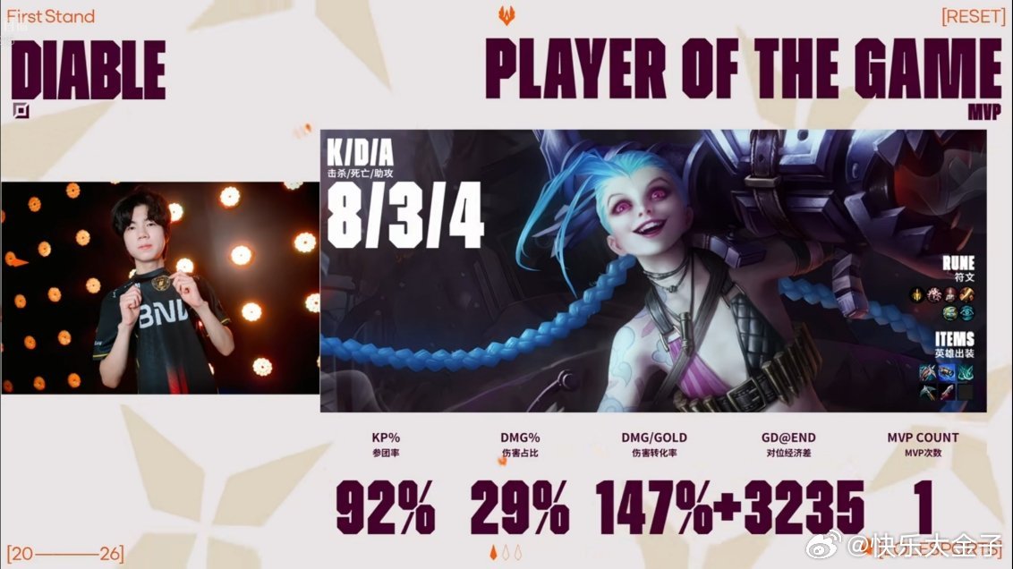 得防一下BFX的四保一，这把阵容打到后面只能靠Knight去碰金克丝。其他人要么