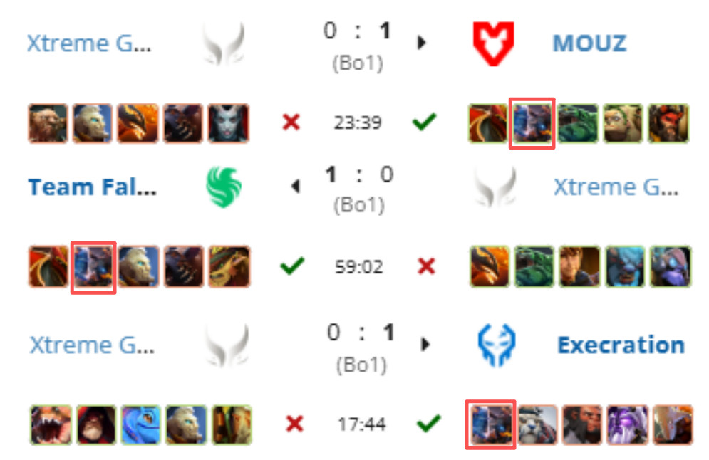 XG在小组赛day3的一个明显改变：他们在前两天输的三局比赛中对手均有一个五号位