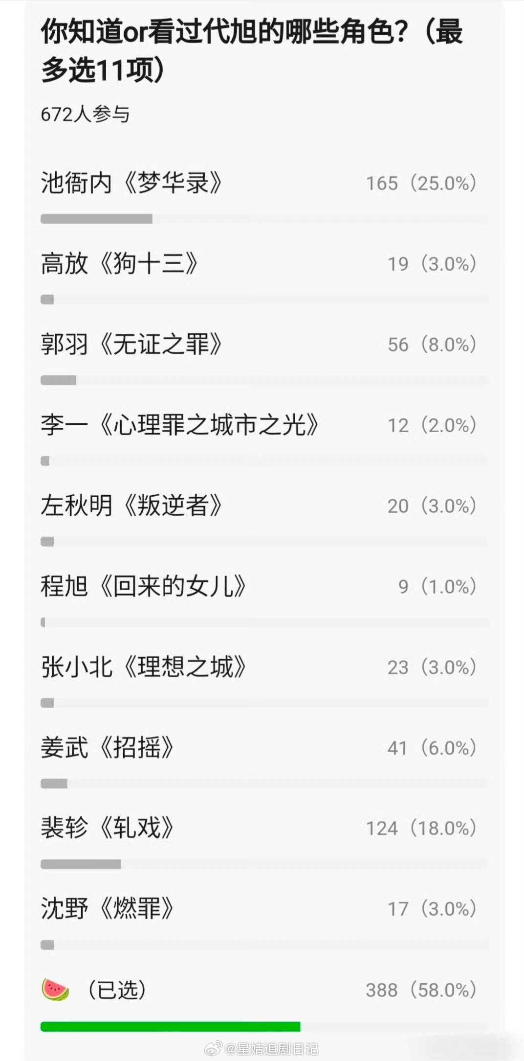 db热议，刘涛和代旭谁的作品更硬？