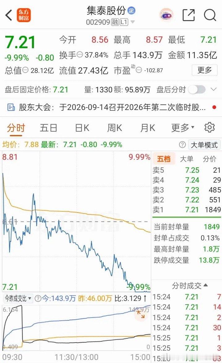 一位股民在股吧里发视频失声痛哭，早上集合竞价8.56元，心急之下直接重仓冲进去，