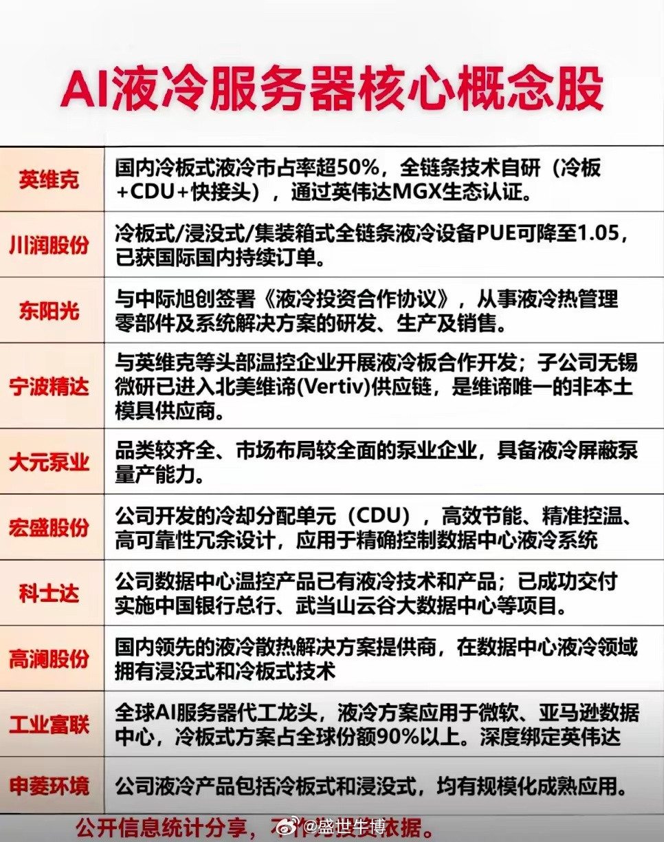 AI算力狂飙，风冷顶不住了！这个细分赛道，2026年直奔百亿美元市场