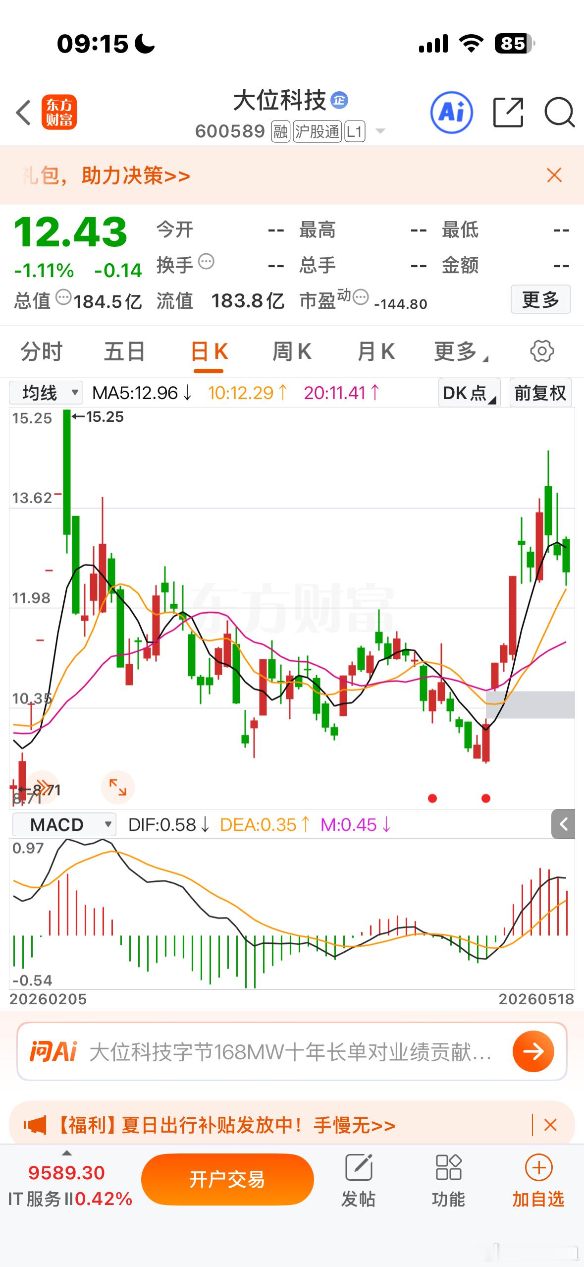 逢低可关注，大位科技，怎么操作看兄弟们自己
