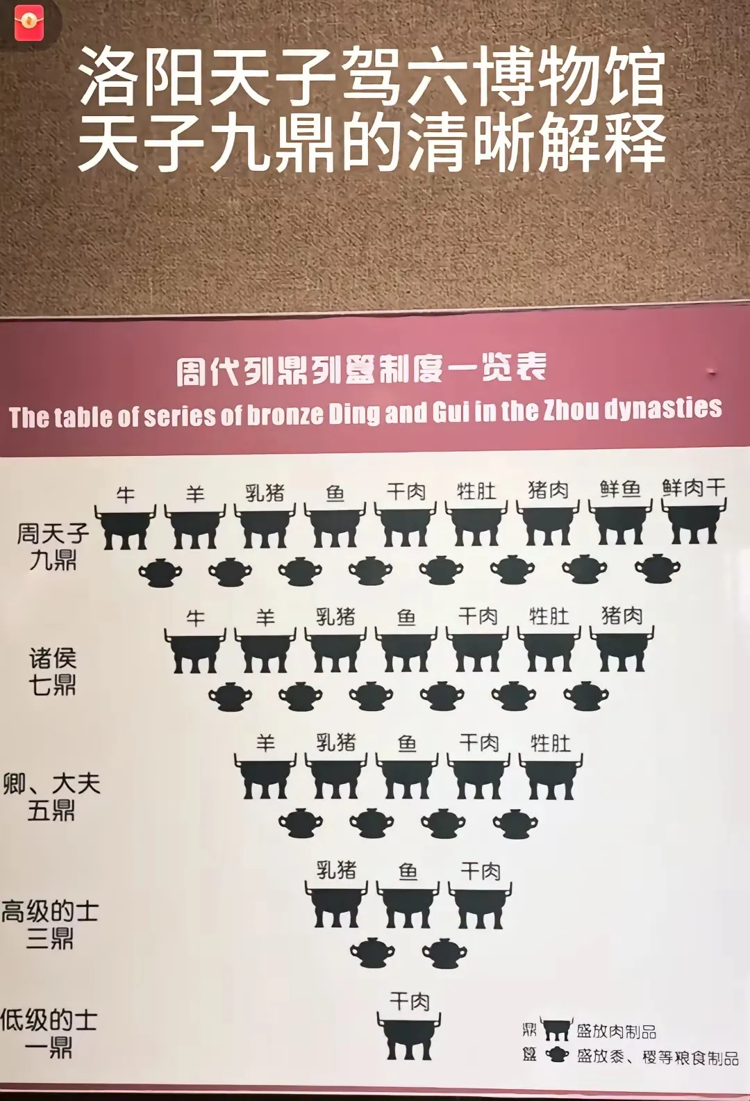 周天子的生活，还比不上你吃外卖。