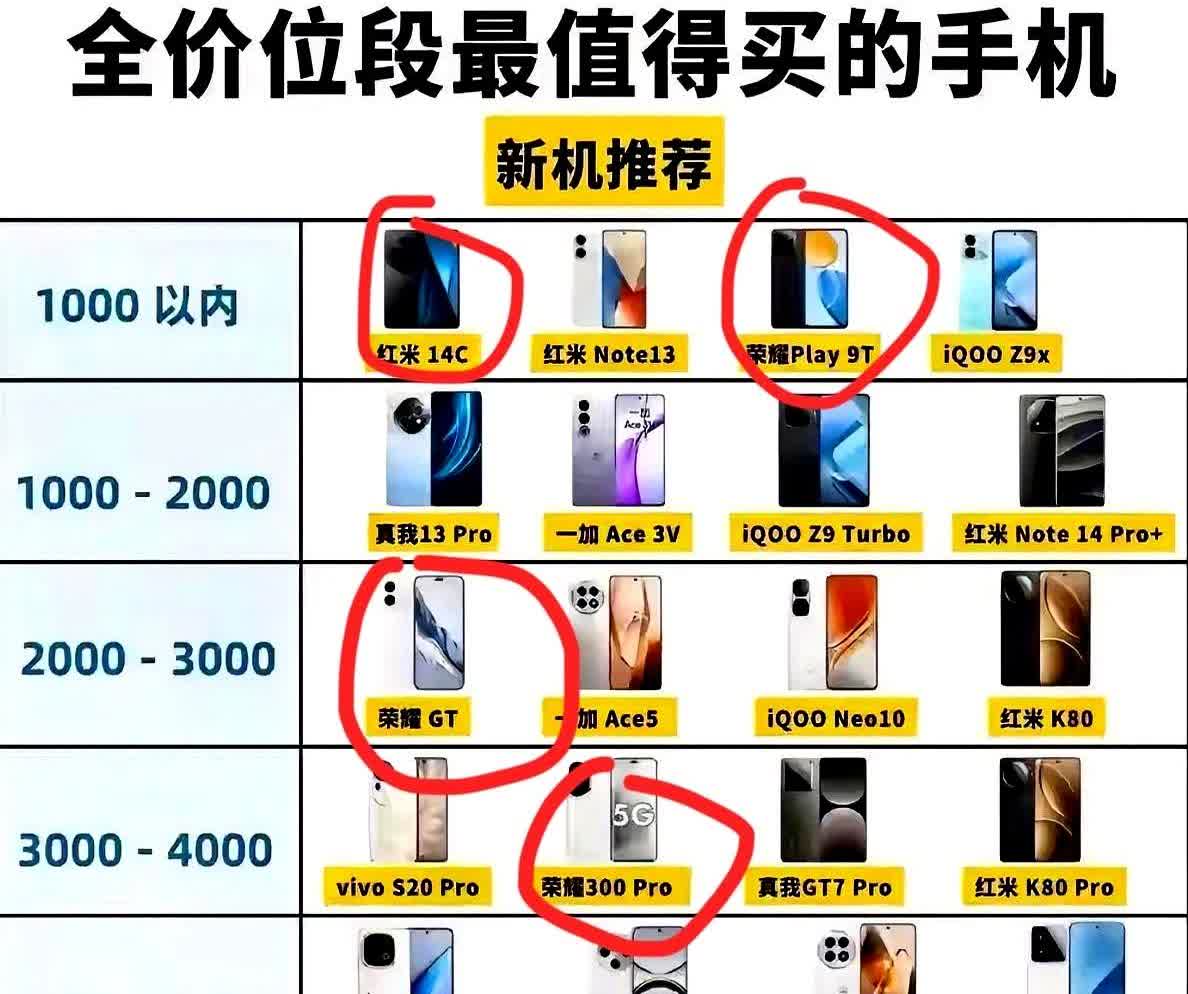 全价位段适合选的手机有哪些？选手机的时候可以根据预算和用途来选择性价比高