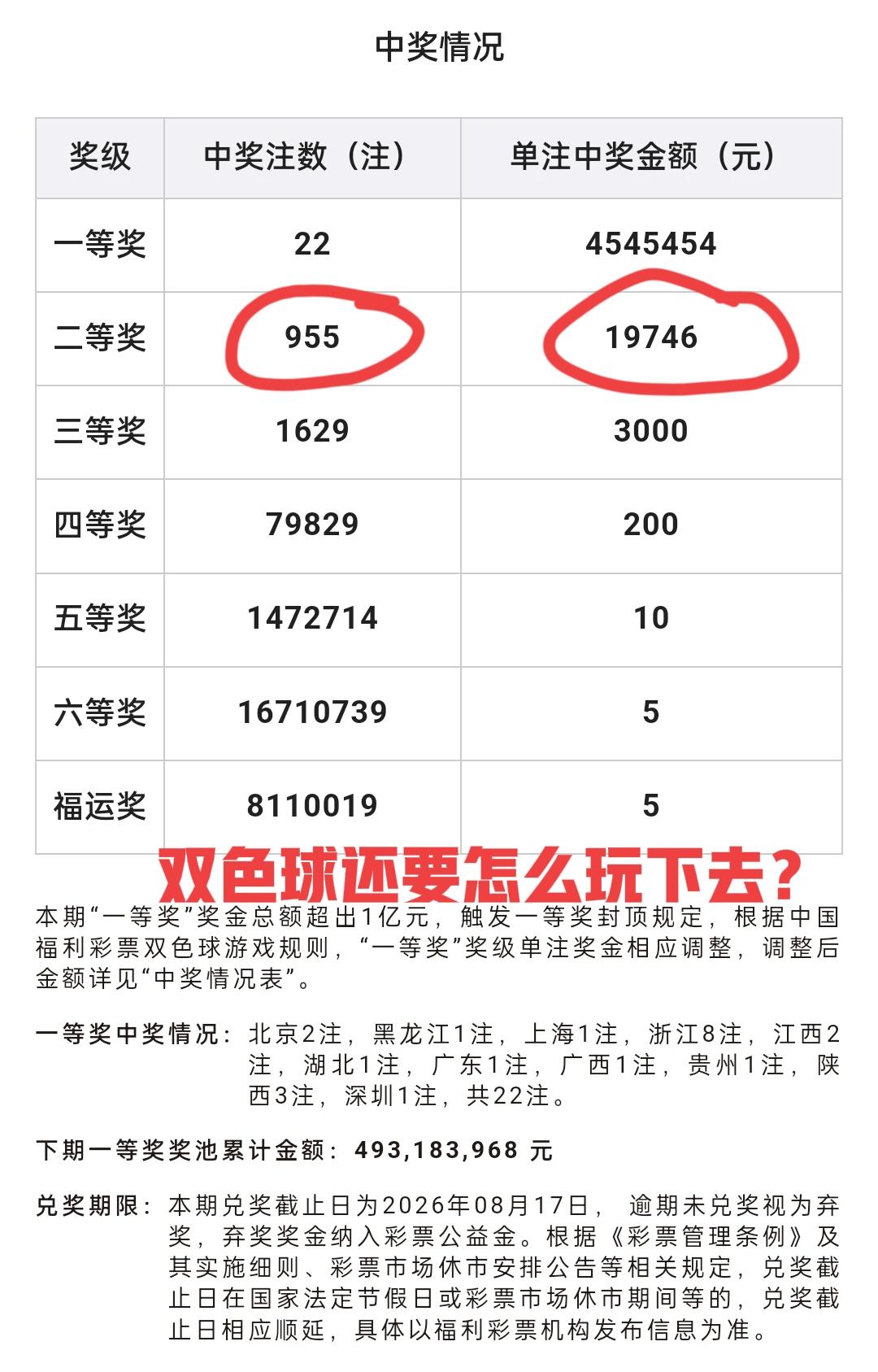 你们说，这双色球还要怎么玩下去？新规则之后，28亿奖池很快变成5亿不到，有没有一
