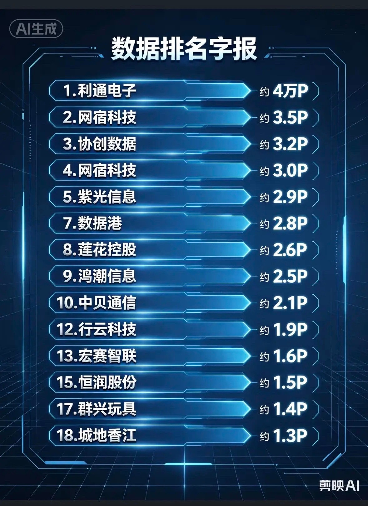 算力数据排名图表，显示公司收入。最近看到了算力数据排名图表，上面清晰显示着各公司