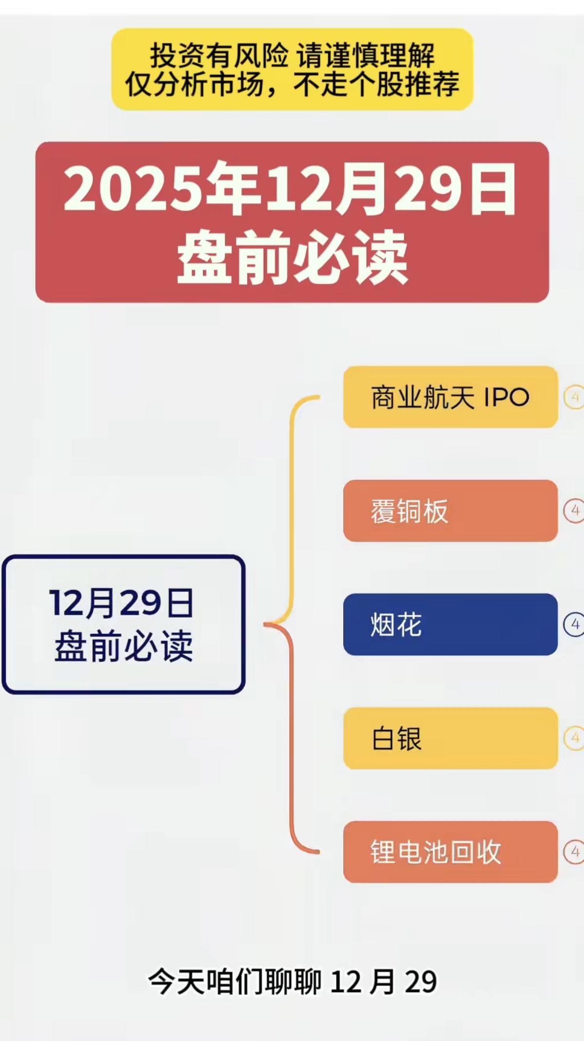 12.29周一盘前财经热点题材！1.覆铜板2.商业航天3.烟花，民