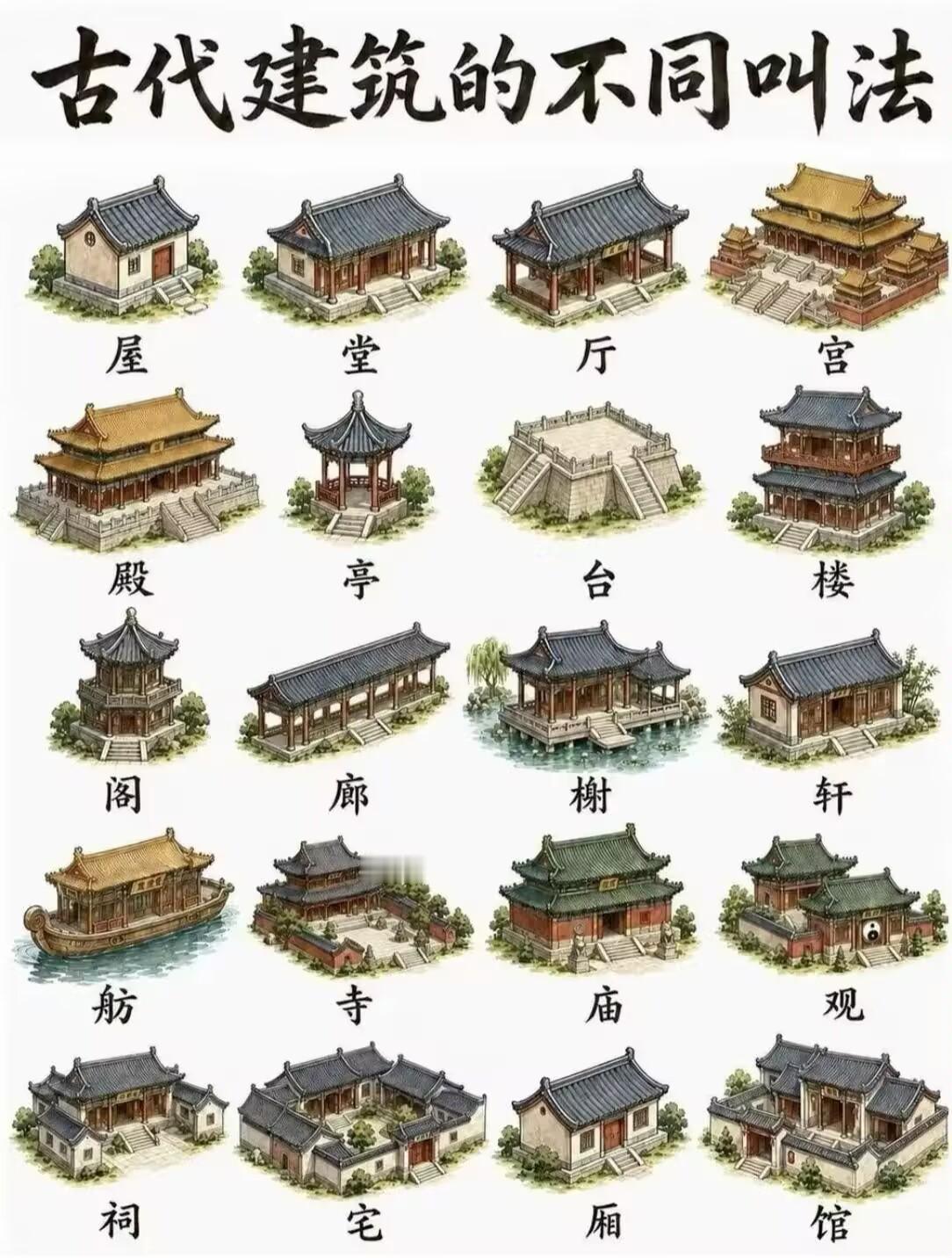 一张图搞懂中国古代建筑的不同叫法！