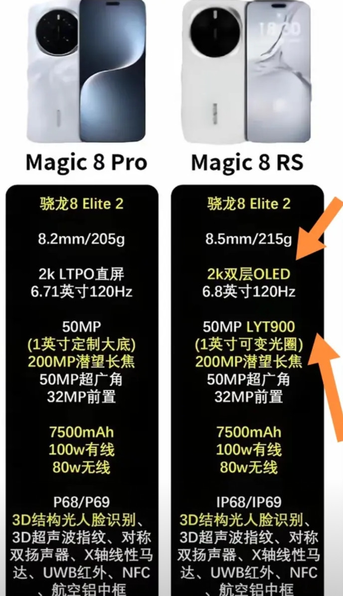 荣耀magic8Pro与荣耀magic8RS谁更值得选择？可以说这两款手机相