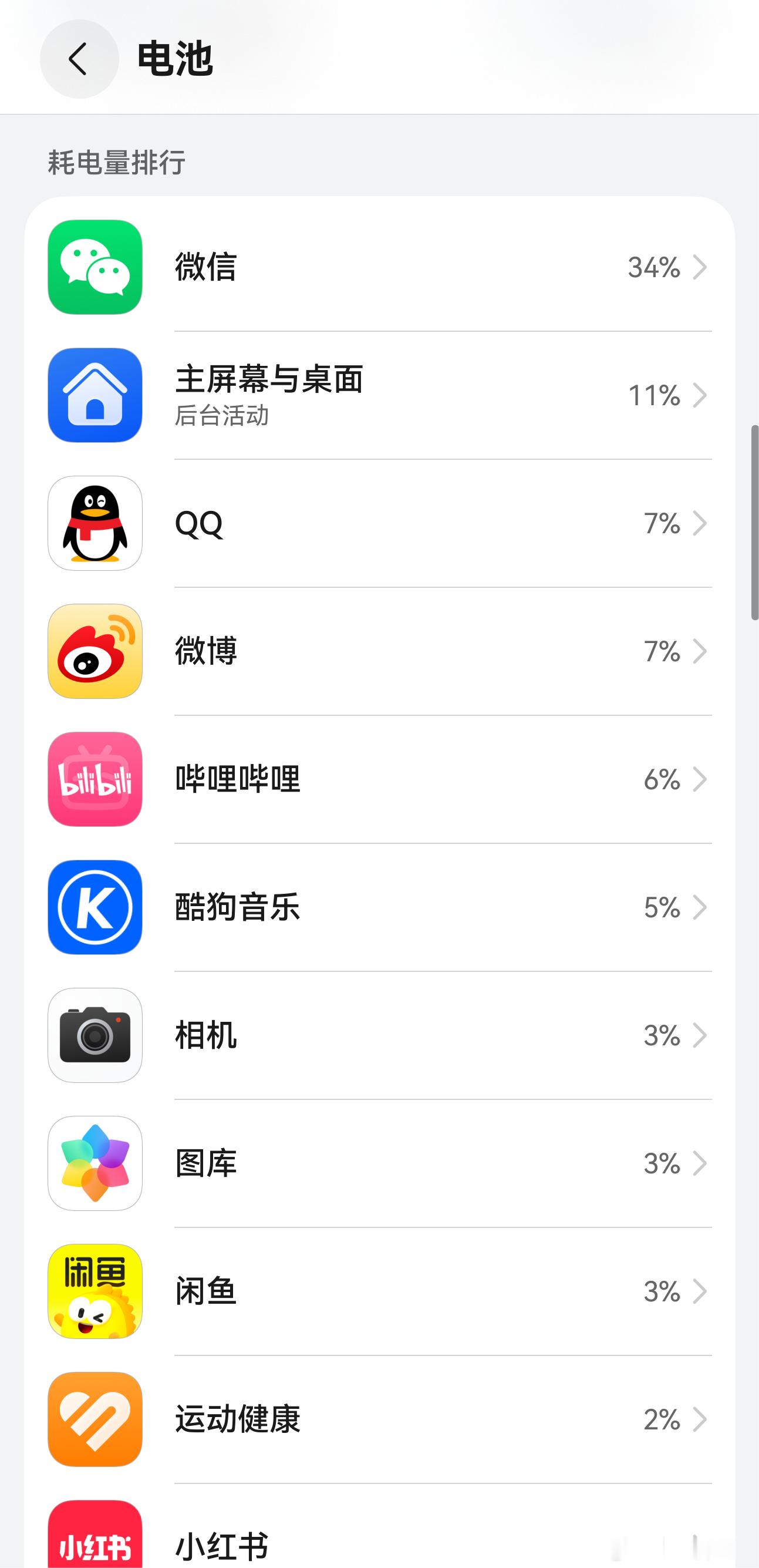 手机里什么APP最耗电一张截图，不言而喻。感觉最频繁收发消息的无疑最耗电，高强