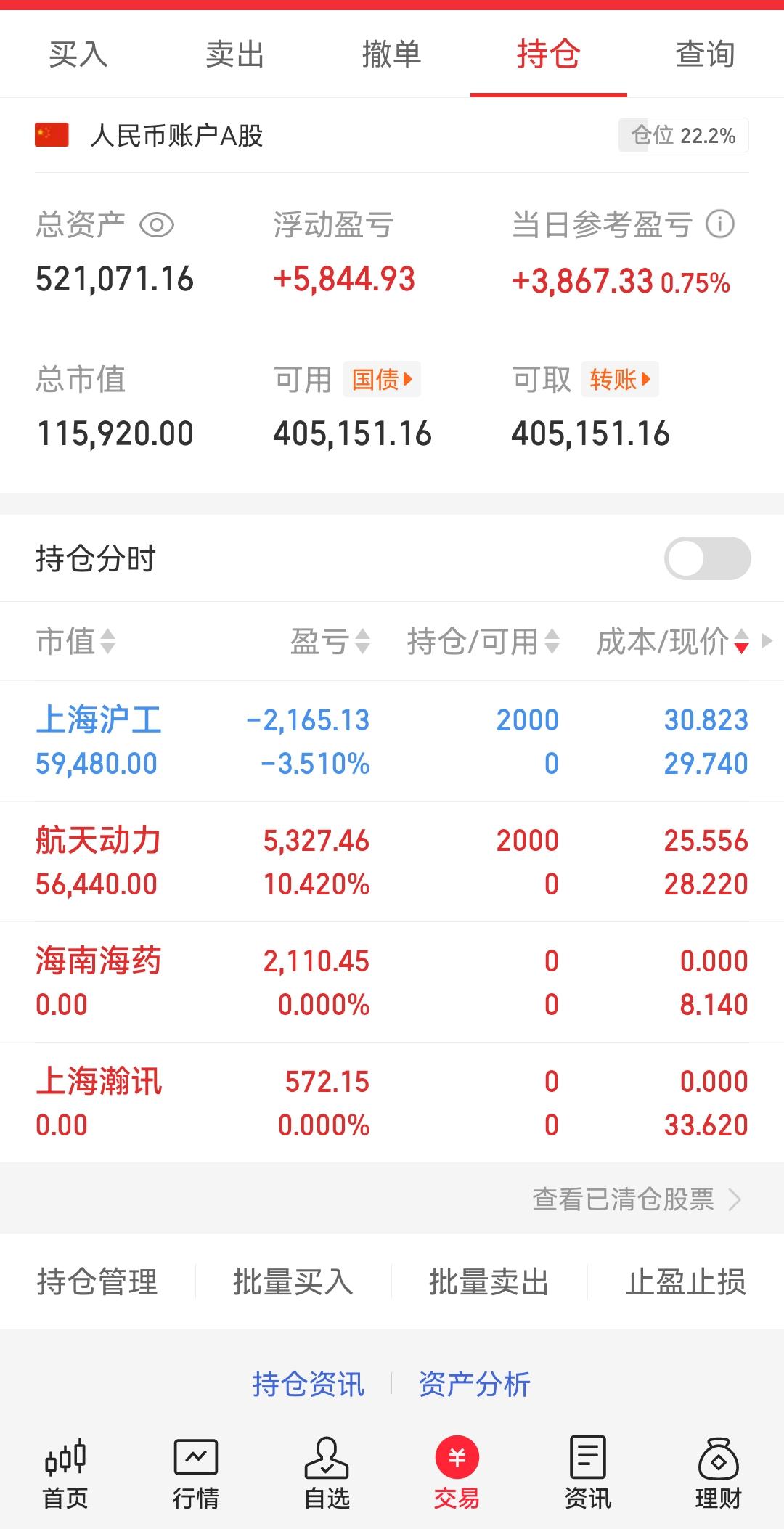 每月目标3个点实盘—第11天股票实盘记录股民实盘日记