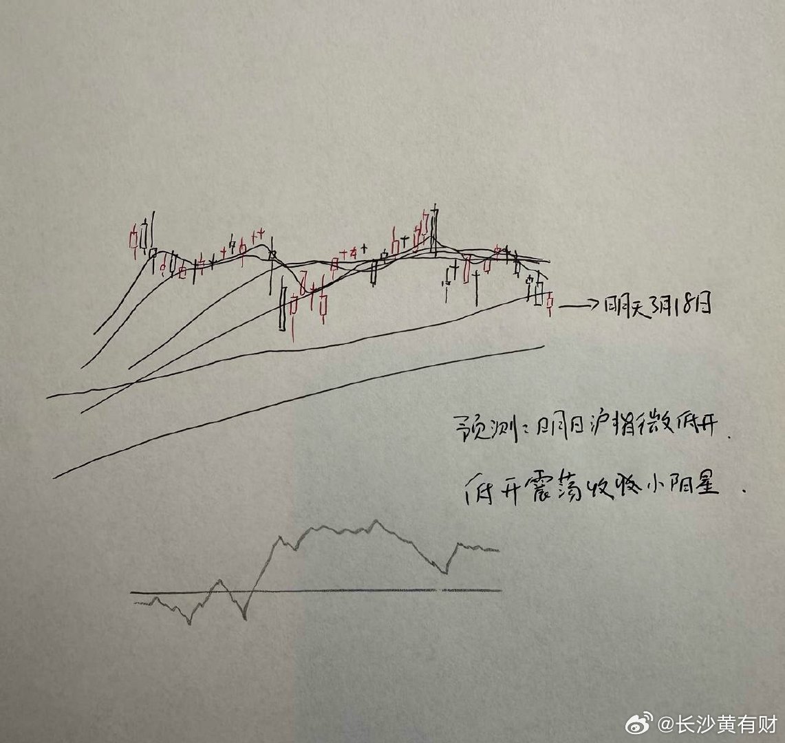 明天A股怎么走？到底是涨是跌，我做了一个大胆的预判？为什么这么预判？三个具体理由