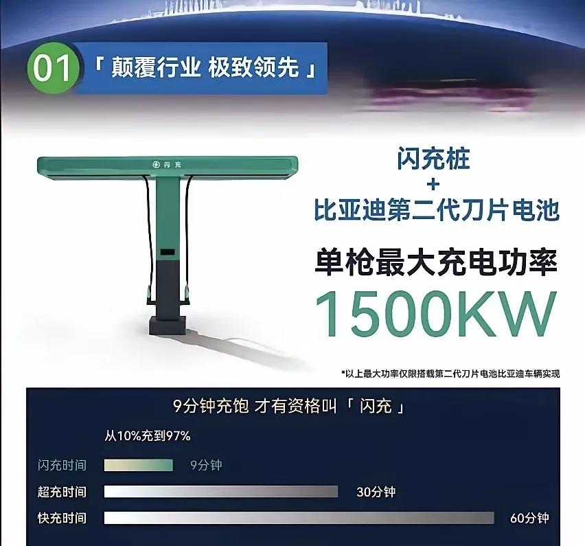 700公里左右纯电续航+闪充补能，是比亚迪目前为止打造的最理想的平民化纯电出行解