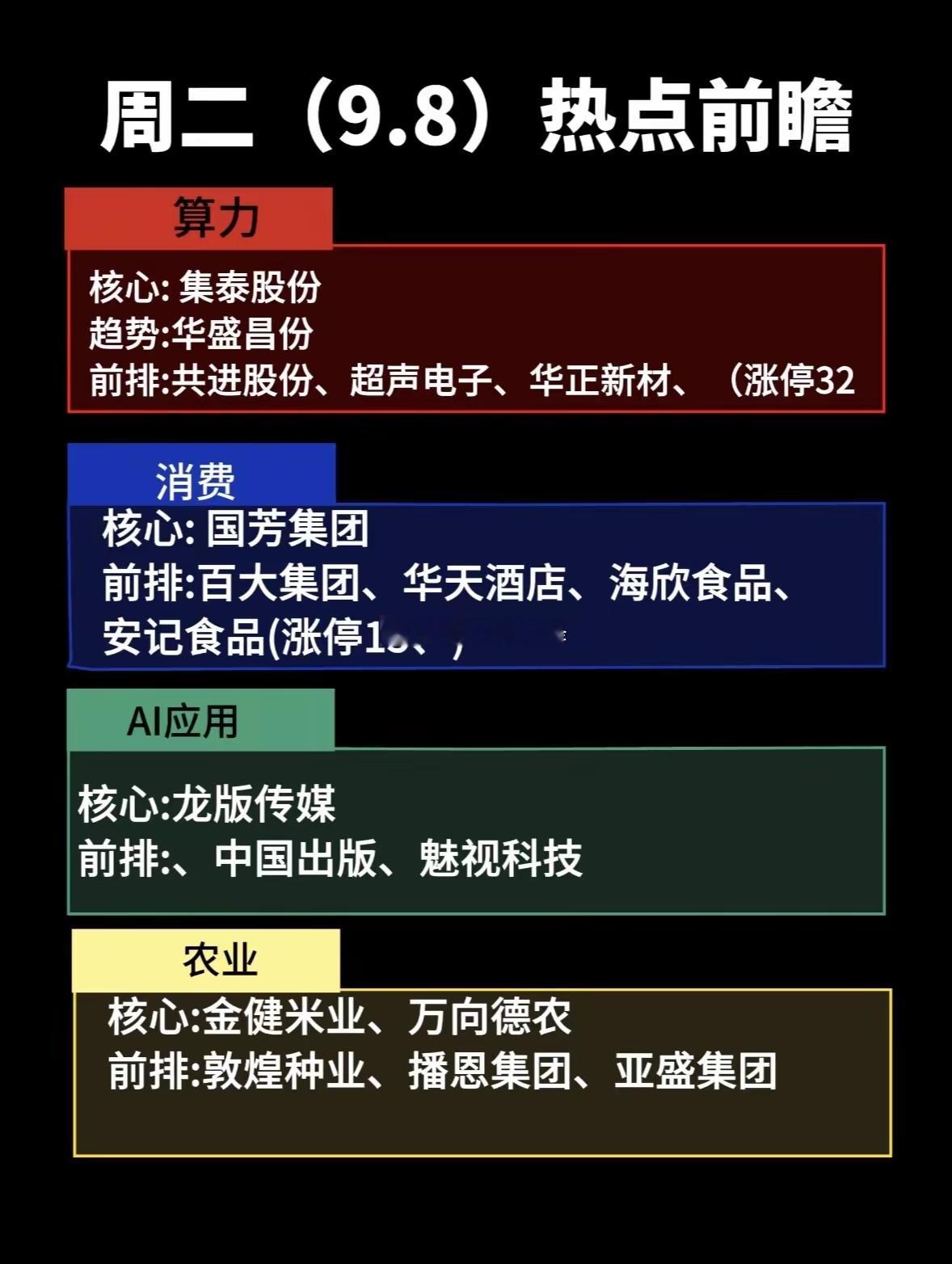 9月8日周二热点前瞻：各行业领头羊。​“周二（9.8）热点前瞻”图主要盘点了近期