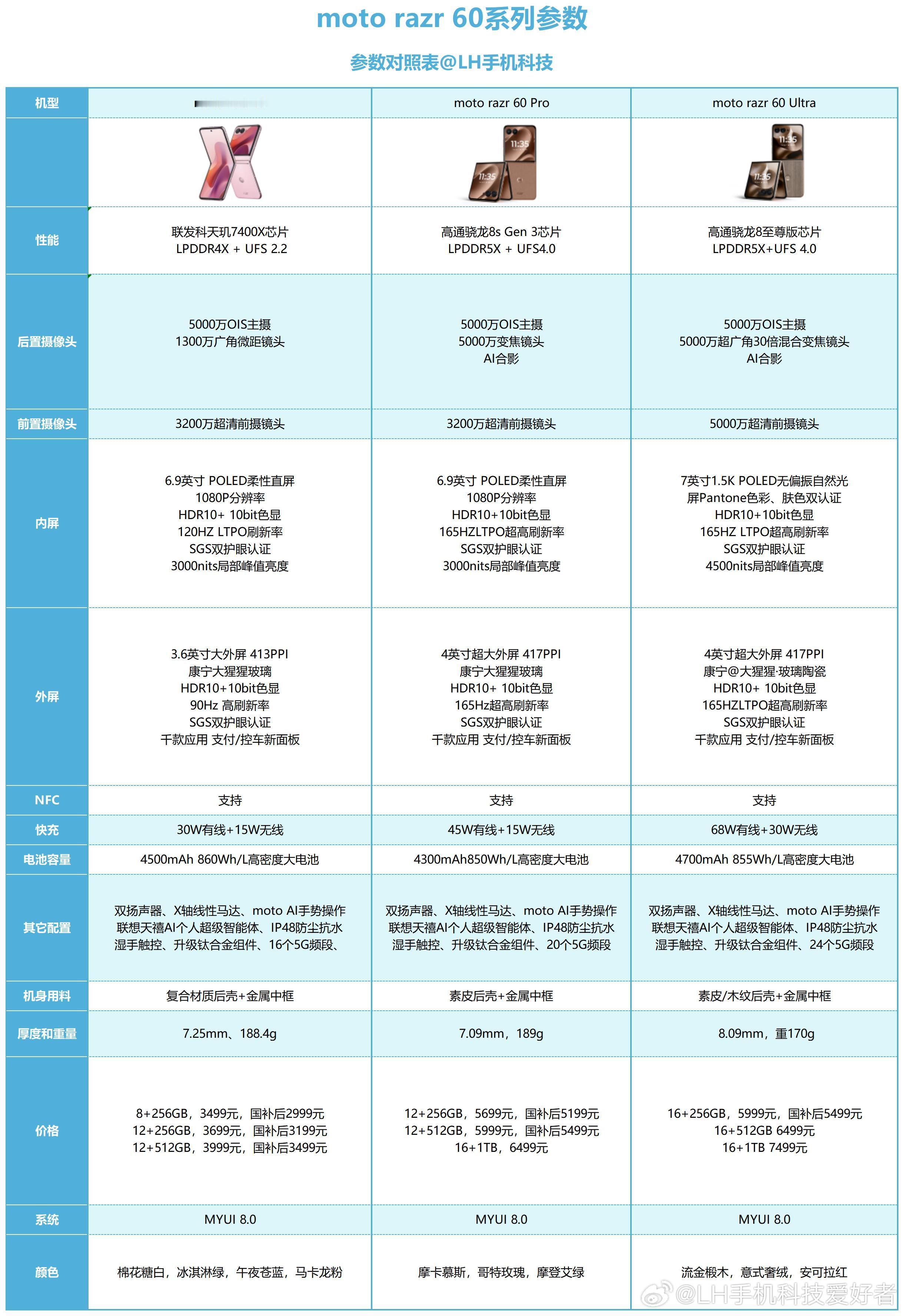 motorazr60系列折叠屏手机怎么选？预算有限想尝鲜，直接选联想moto