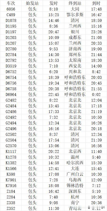 26年新版包头站始发列车一览，京包高铁，包银高铁交汇，接下来是包西高铁车次包