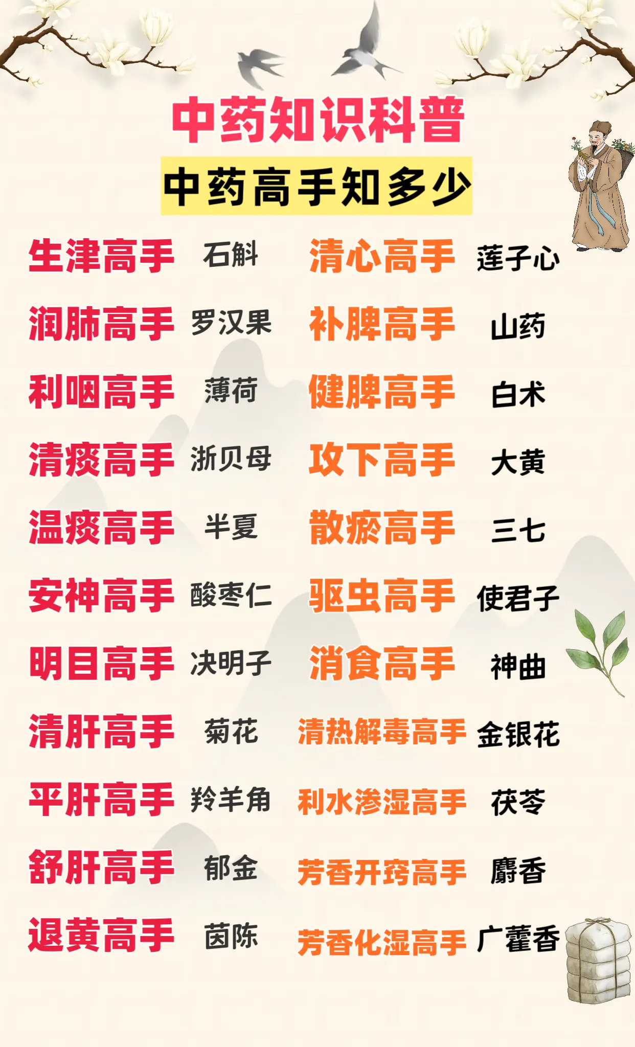 中药高手知多少。