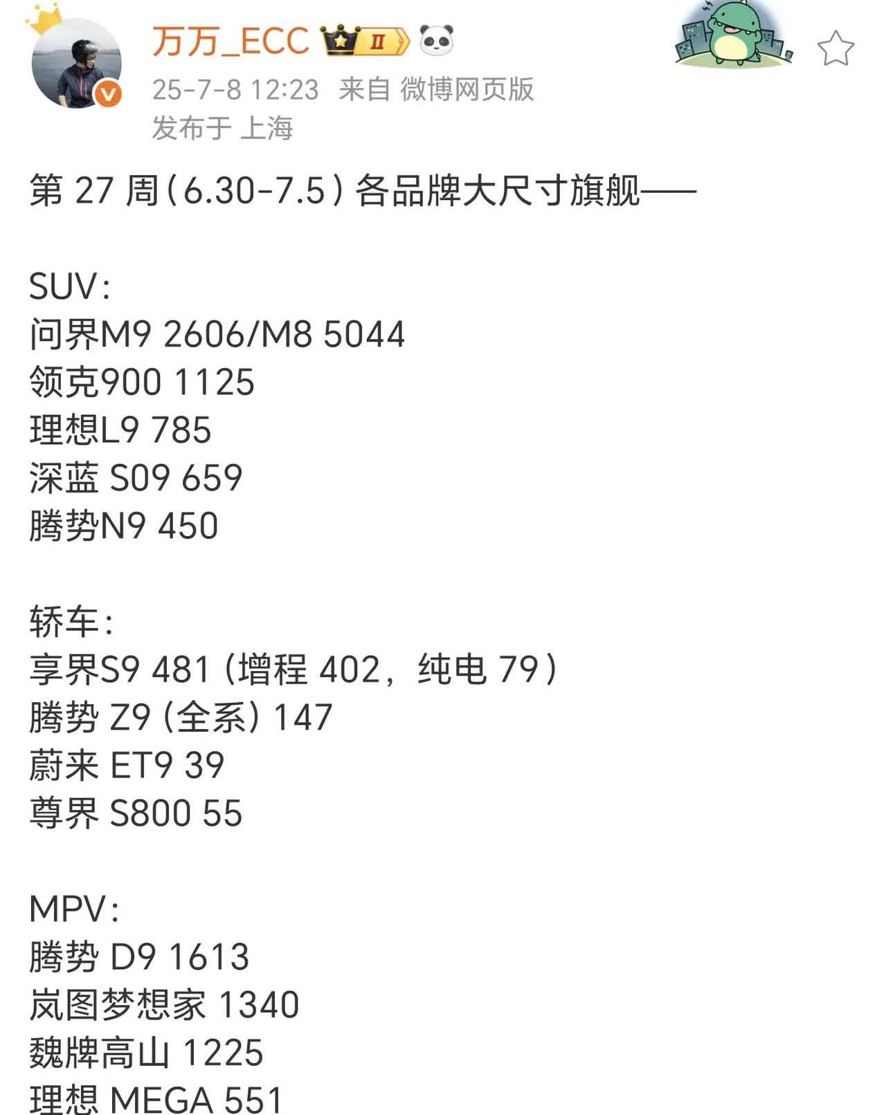你们想看的所有9系周销量！！！腾势n9最新周销量450，有些难顶了，为什么比亚迪