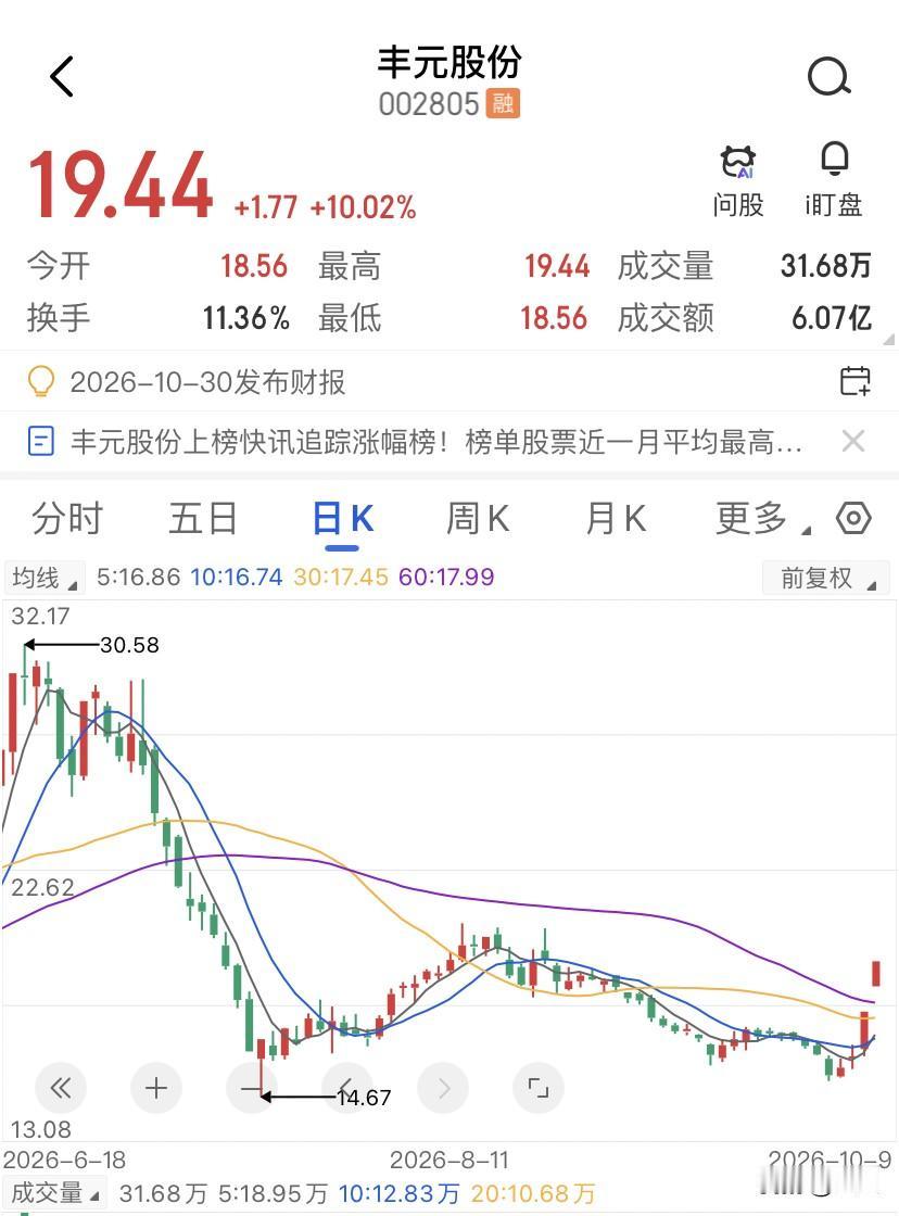 固态电池只是幌子，丰元股份这波两连板，表面看是固态电池概念在发疯，但你要是仔细看