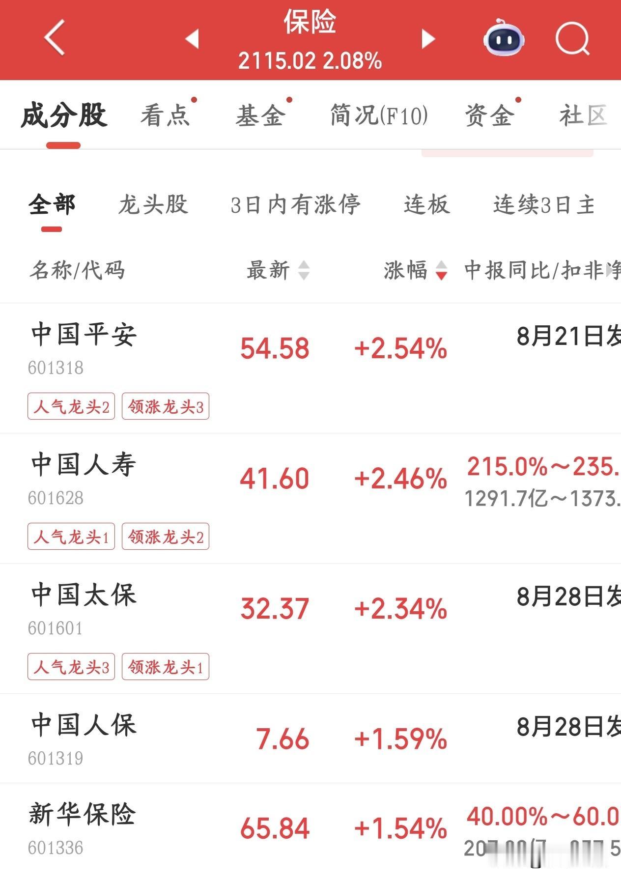 国家队进场了，但是A股就是止不住下跌，3700点也撑不了多久今天A股又走出了独