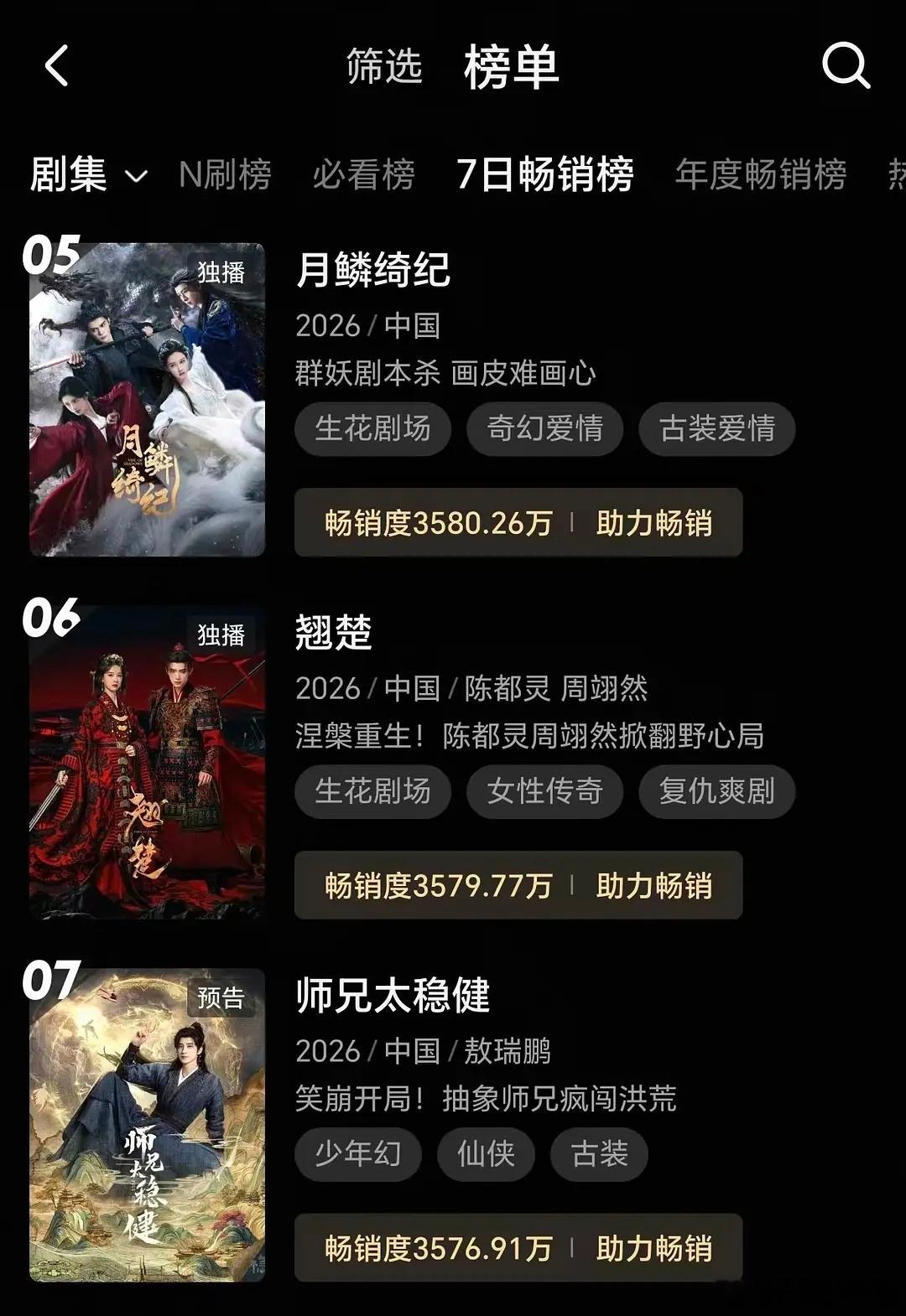 敖瑞鹏《师兄太稳健》👖拉新周榜第7了，还没定档，下沉预热效果不错