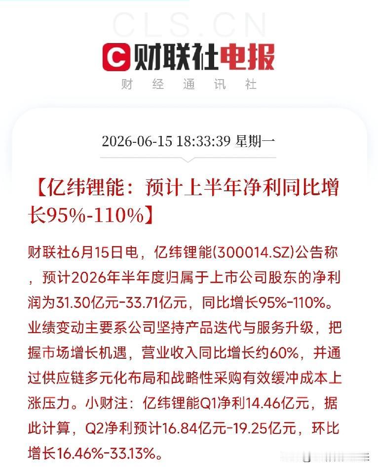 亿纬锂能半年赚超31亿！营收增60%，净利翻倍，储能电池正在成为暴利的第二引擎