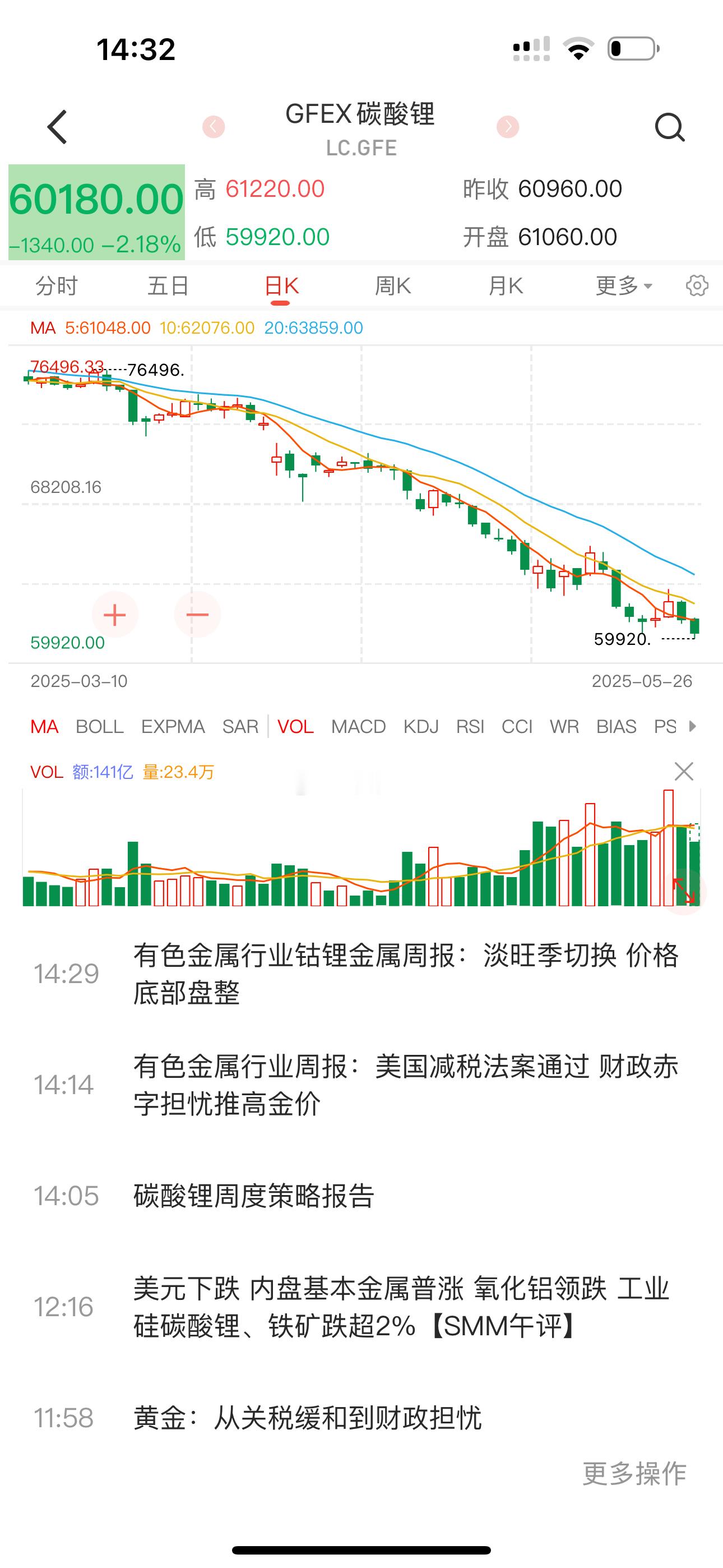 碳酸锂六万整数关口可以稍微多看几眼了​​​
