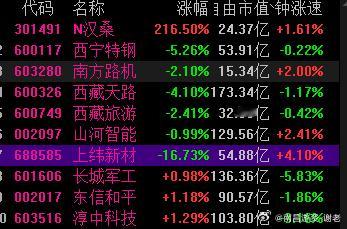 这分歧有点大，超出了预期​​​