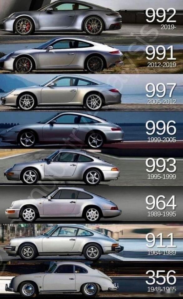 你更喜欢那一代的保时捷911？​​​