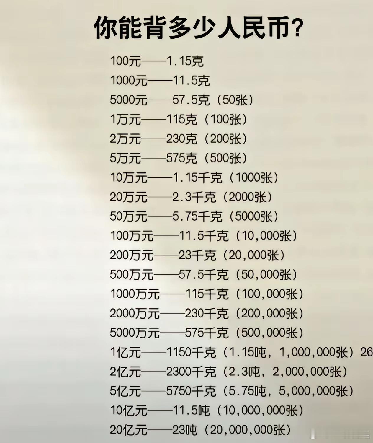 让你背现金，你能背起多少钱？​​​