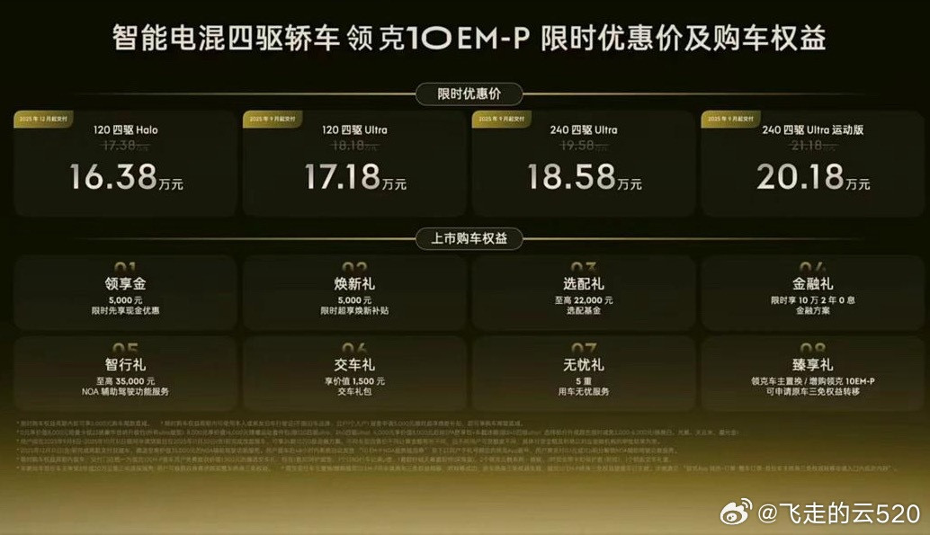 领克10emp，顶配20万，次顶配18.58万我最推荐18.58万的次顶配，基本