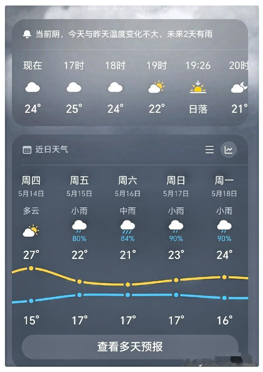 五月天气彻底反常！老祖宗的老话，真的没说错太反常了！今年的五月天气，真的颠