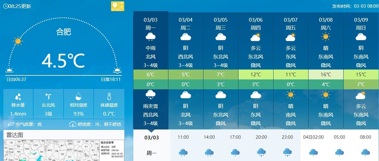 #大雨大雪暴雪将抵安徽#【#合肥气温陡降局地有雨夹雪#】合肥市气象台2025年0