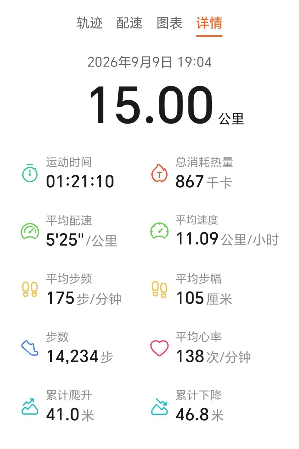 今天似乎凉快了，跑起来都没有湿透了，裤子都没湿，15公里全程无补水，感觉还挺好！