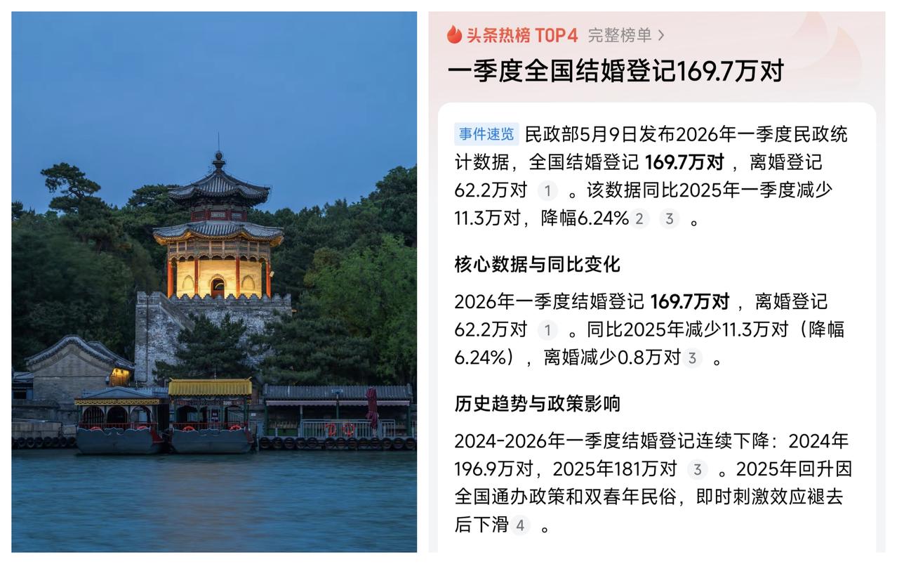 ✨今年一季度结婚登记人数下降6.24%✨🐼我们中国今年一季度结婚登记，只