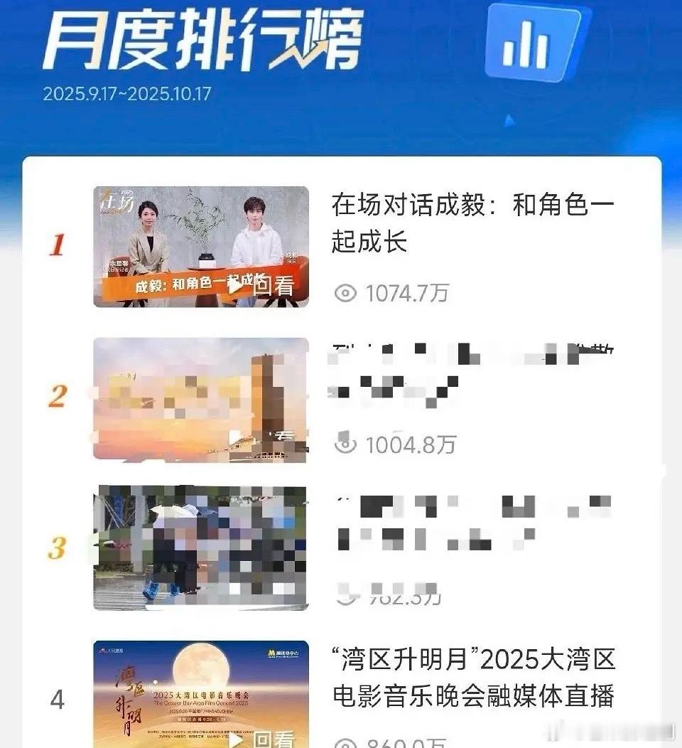 成毅采访站内登顶，获得人民日报全平台直播力挺，热搜官媒主持，官媒置顶，真的全方位