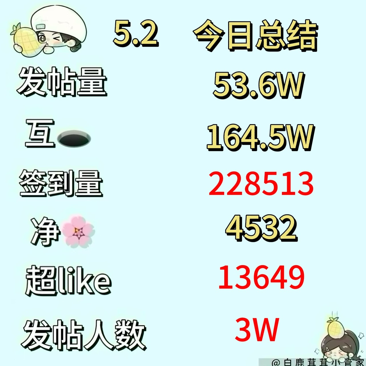 白鹿🔔【05/02今日份总结菠报】(截止23:35[比心]白鹿白月