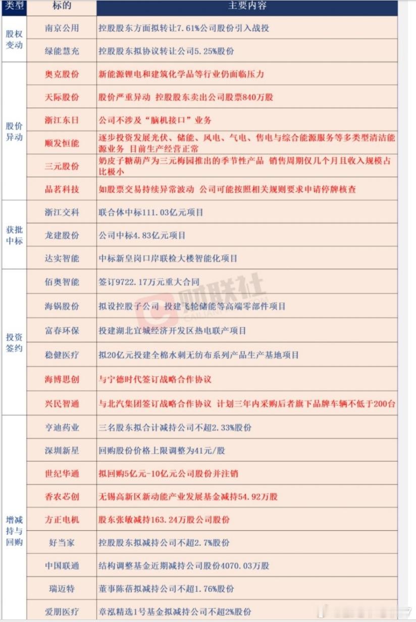 11/12公告全知道