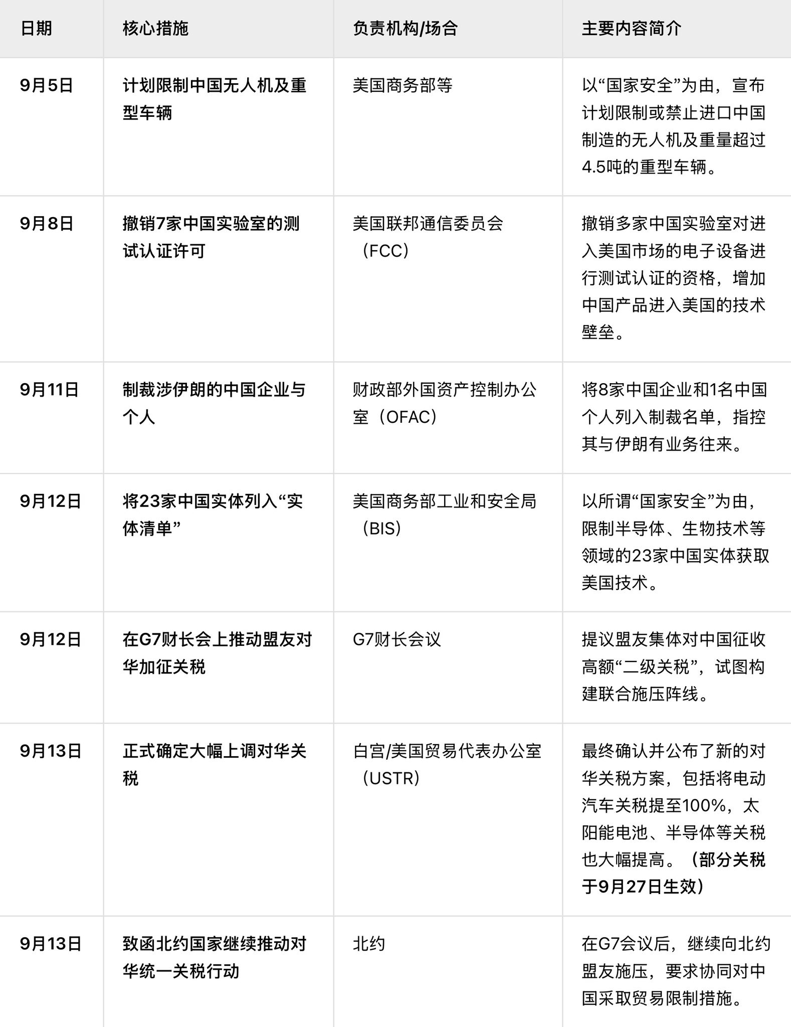 其实很简单的事情：承诺互不升级，然后搞挑衅，最后挨了一棒子。。。​​​​