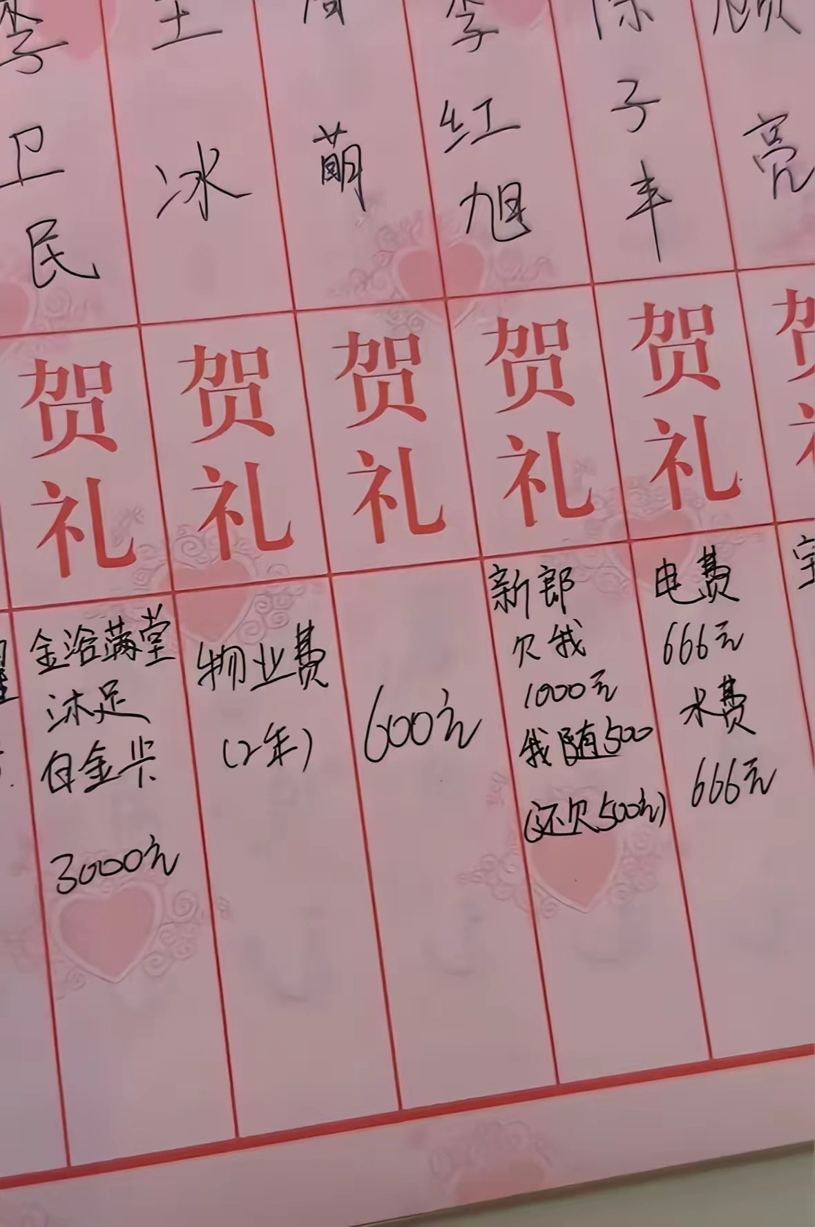 一代人有一代人的随礼方式...秀儿