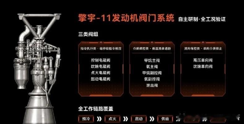 民营航天再传捷报！大航跃迁擎宇‑11核心阀门试验收官，“筷子回收火箭”迎来关键一