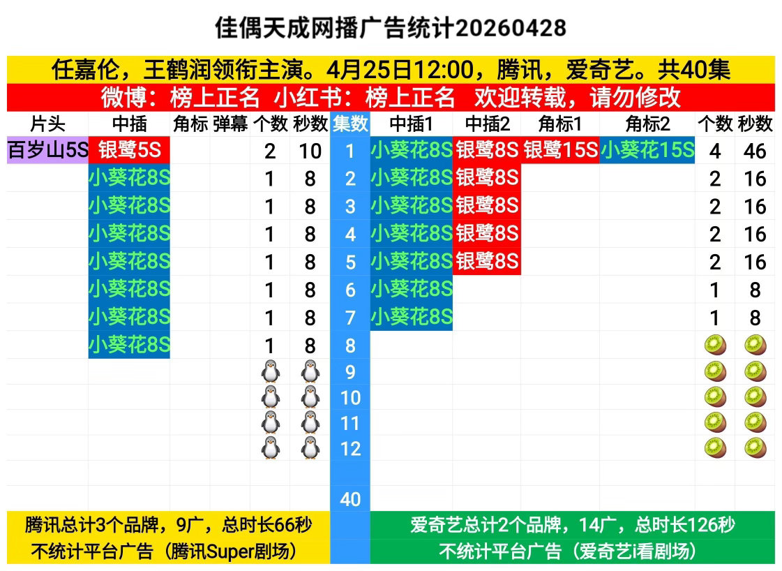 佳偶天成第12集，双平台暂无广佳偶天成｜