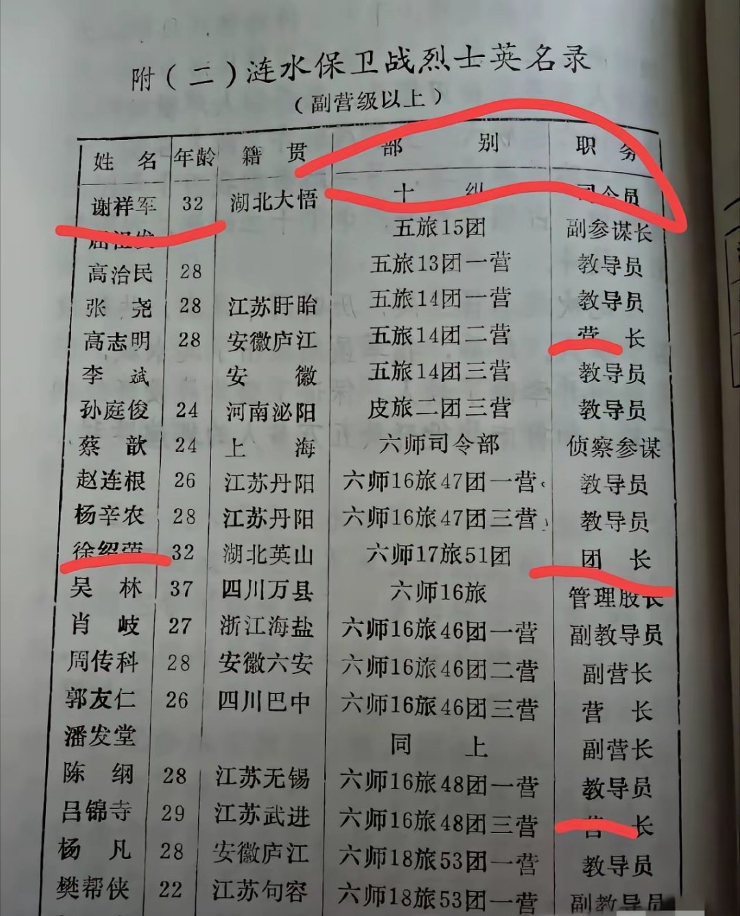 这场战役打的有多么惨烈？连司令员都壮烈牺牲！