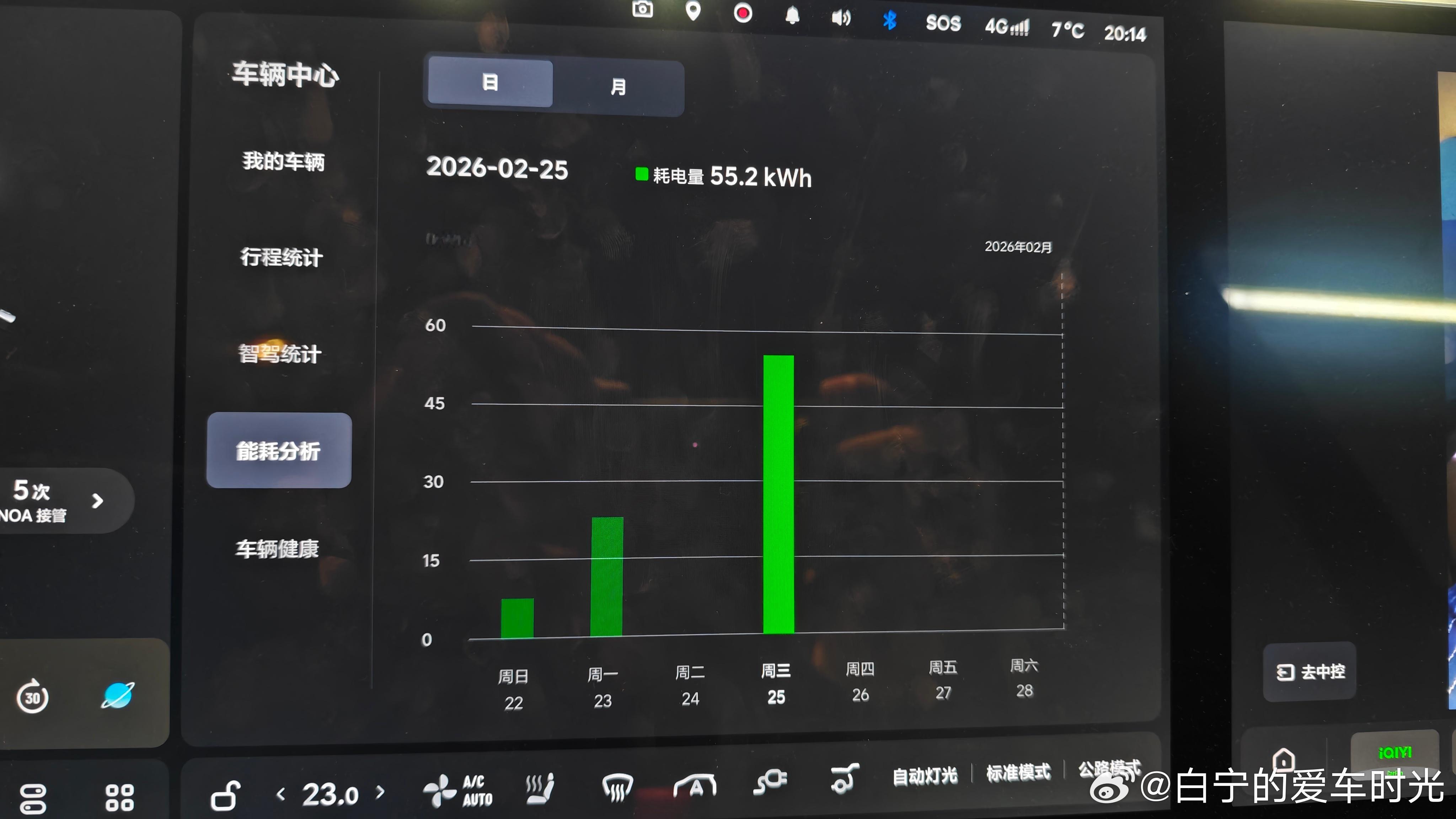 今天开着白宁的理想i8带我儿去了趟那。往返310公里，满电出发，基本是靠辅助驾