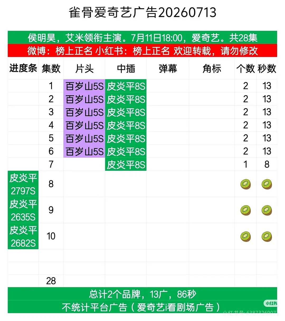 灿如繁星，百花杀，雀骨全部萝卜鱼想恢复951，孟想当上951，侯想成为大流量感觉