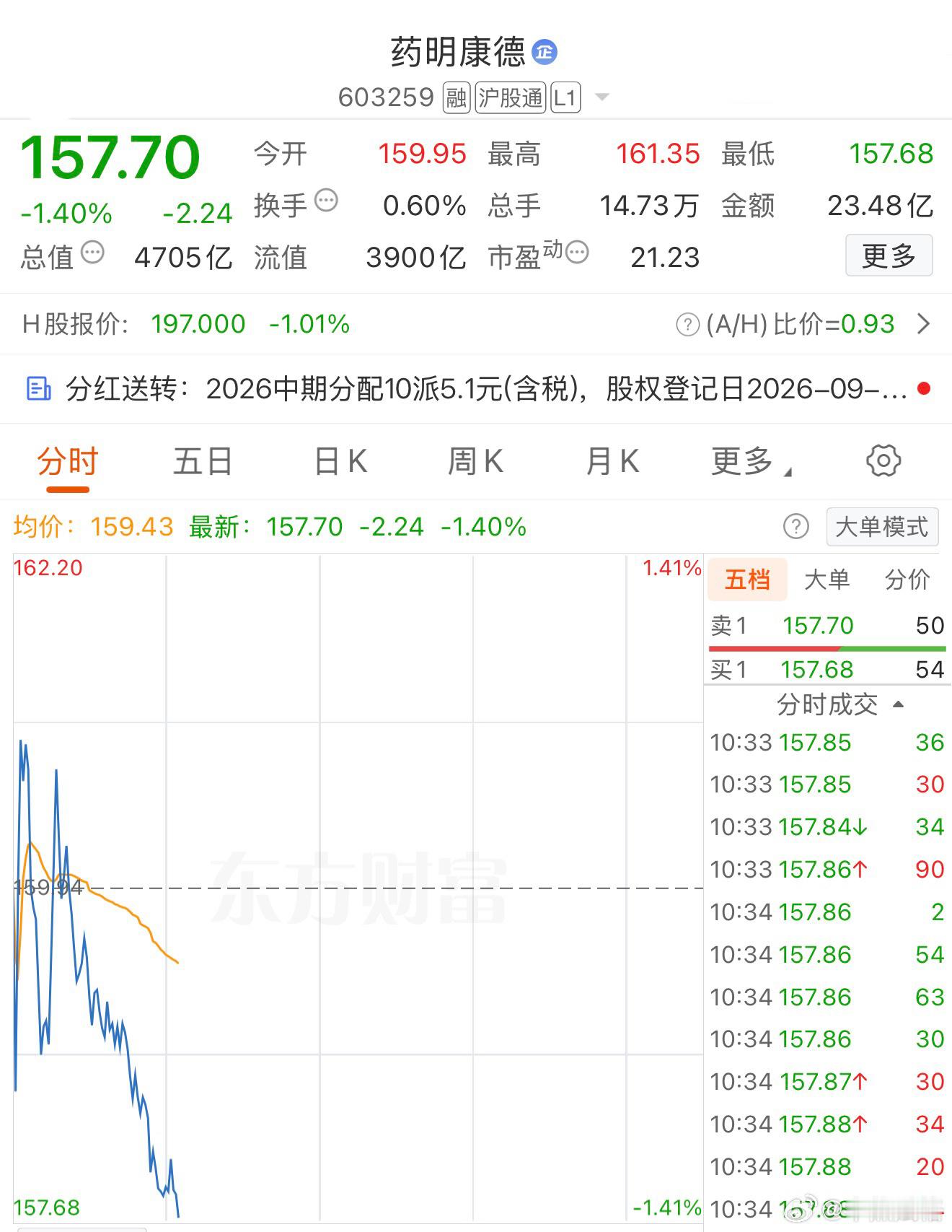 基金a股医药股​​​