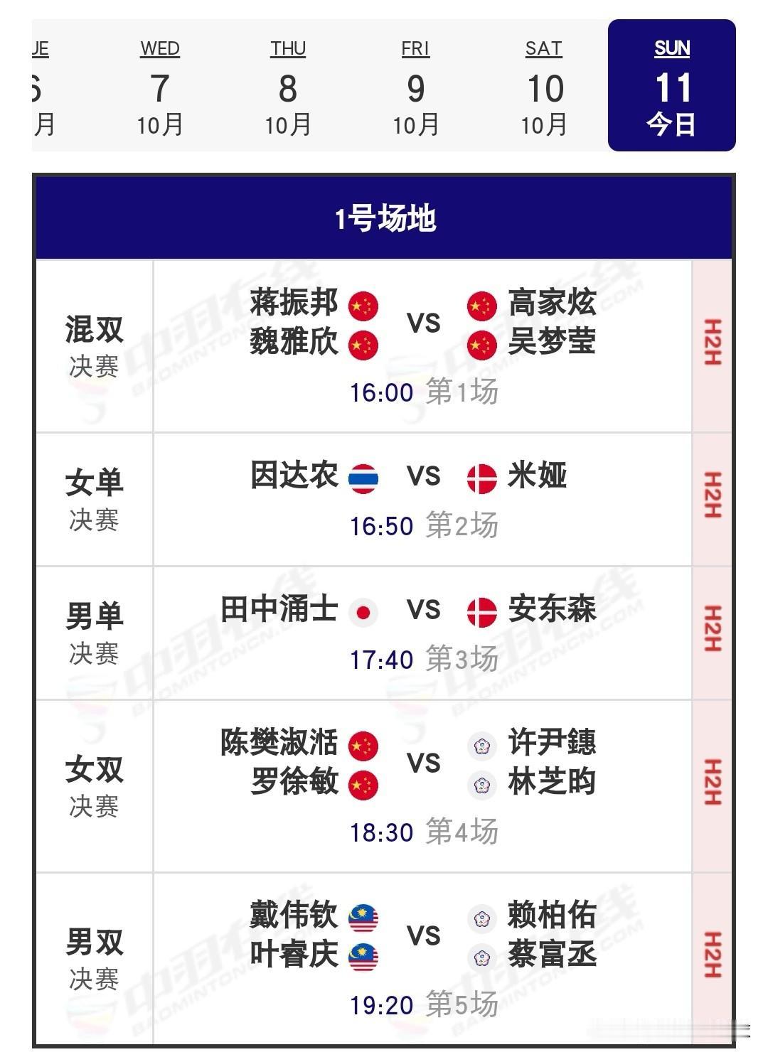 10月11日2026北极羽毛球公开赛决赛安排国羽昨天半决赛取得了3胜2负的战