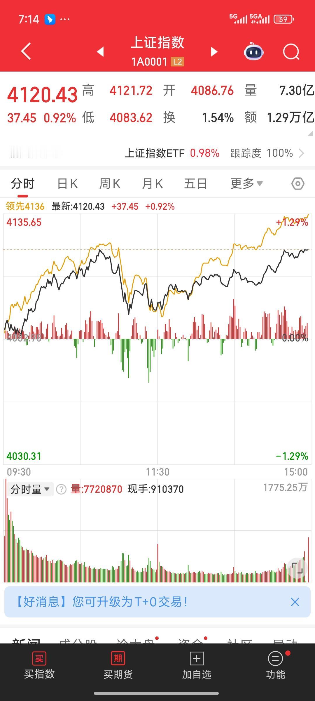 谈一谈对股市的些许感想。作为在股市中摸爬滚打十几年的老股民，我从未感受过最高领导