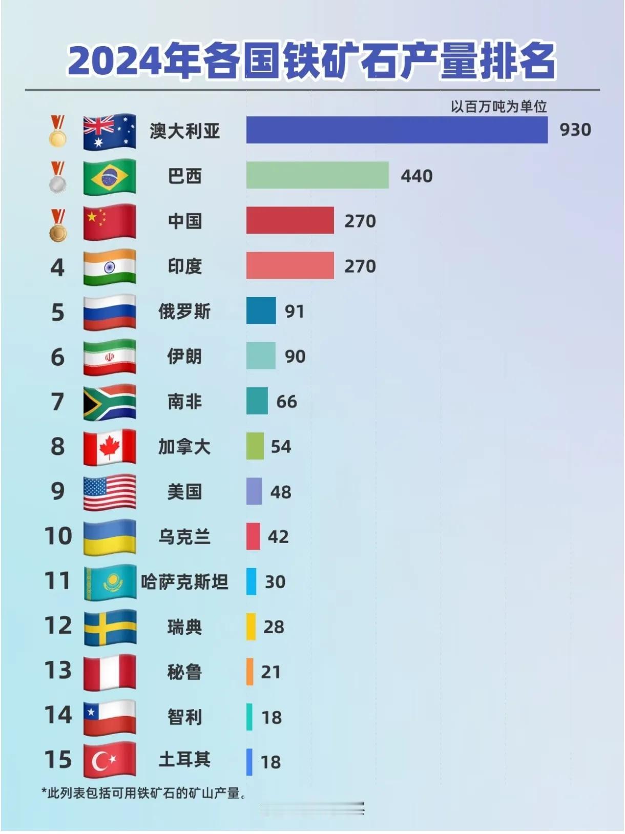 这真是老天爷赏饭吃,暴雨迷航意外揭开400亿吨铁矿!澳大利亚首富家族的“逆天改命