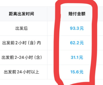 好不容易抢了个顺风车独享大单结果还没出发就要赔93.3元原来出发去接单的路上